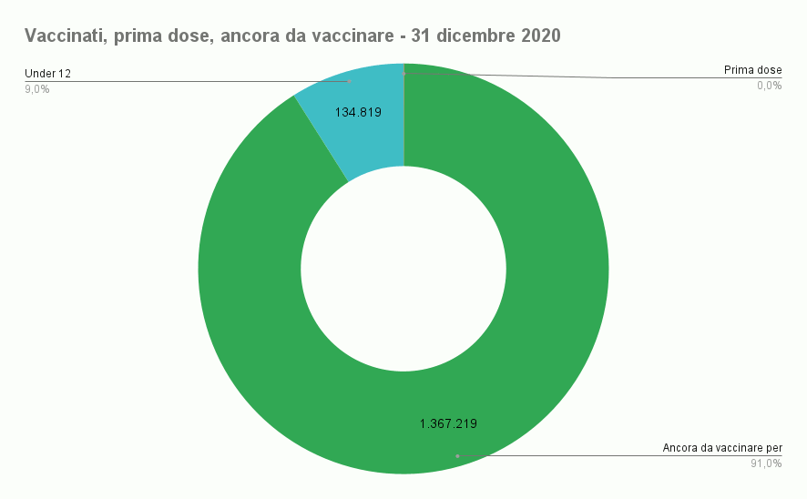 I vaccini nelle Marche